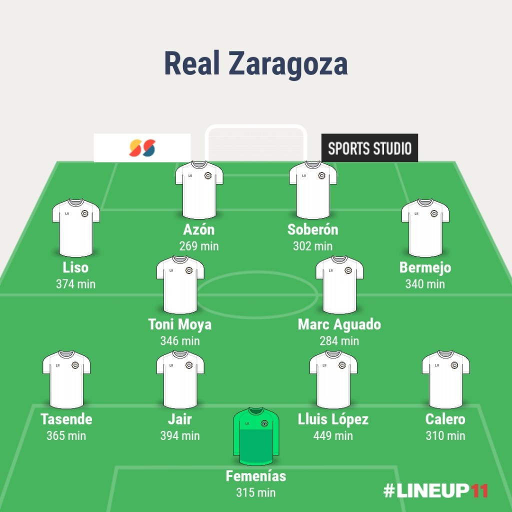 PRETEMPORADA REAL ZARAGOZA ONCE TITULAR
