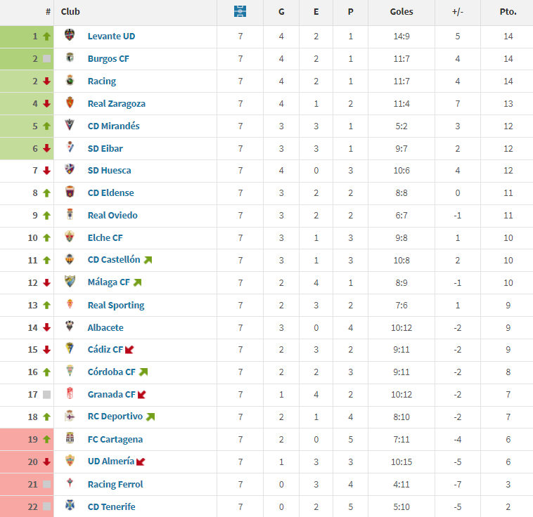 CLASIFICACIÓN SEGUNDA DIVISIÓN HYPERMOTION