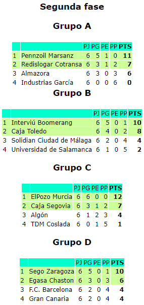 SEGO ZARAGOZA SEGUNDA FASE