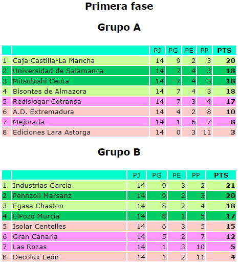 SEGO ZARAGOZA PRIMERA FASE