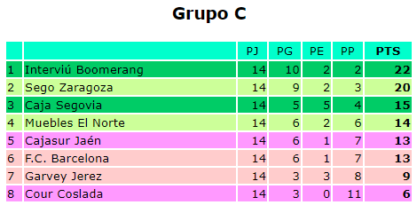 SEGO ZARAGOZA PRIMERA FASE
