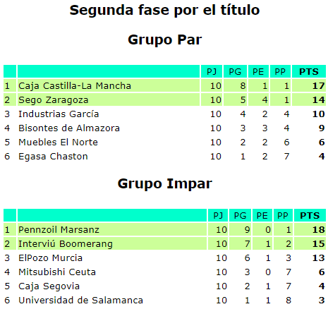 SEGO ZARAGOZA SEGUNDA FASE