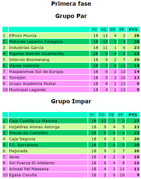 PINTURAS LEPANTO LIGA