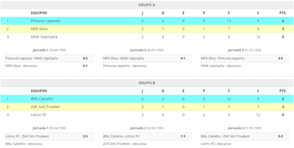 Pinturas Lepanto Zaragoza Copa de Europa
